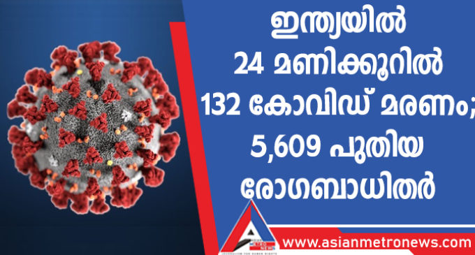 ഇന്ത്യയിൽ 24 മണിക്കൂറിൽ 132 കോവിഡ് മരണം; 5,609 പുതിയ രോഗബാധിതർ