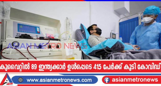 കുവൈറ്റിൽ 89 ഇന്ത്യക്കാർ ഉൾപ്പെടെ 415 പേർക്ക് കൂടി കോവിഡ്