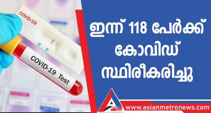 ഇന്ന് 118 പേർക്ക് കോവിഡ് സ്ഥിരീകരിച്ചു