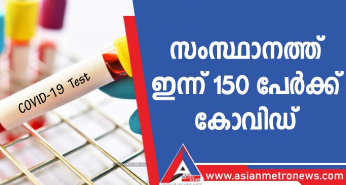 സംസ്ഥാനത്ത് ഇന്ന് 150 പേർക്ക് കോവിഡ്