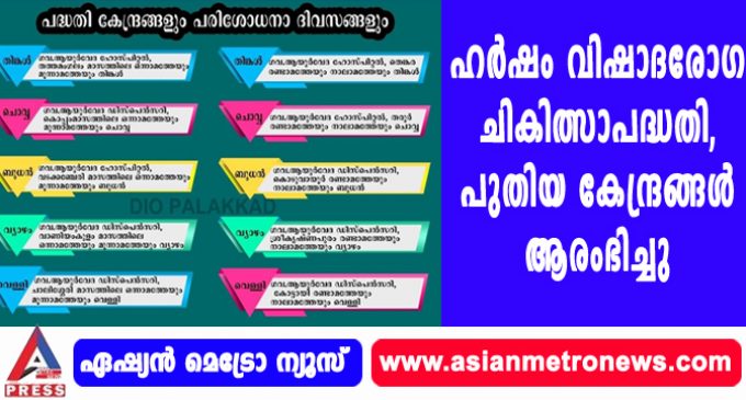 ഹര്ഷം വിഷാദരോഗ ചികിത്സാപദ്ധതി, പുതിയ കേന്ദ്രങ്ങള് ആരംഭിച്ചു.
