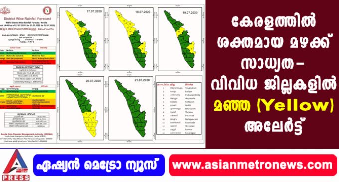 കേരളത്തിൽ ശക്തമായ മഴക്ക് സാധ്യത- വിവിധ ജില്ലകളിൽ മഞ്ഞ (Yellow) അലേർട്ട്