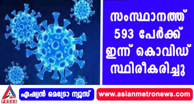 സംസ്ഥാനത്ത് 593 പേര്ക്ക് ഇന്ന് കൊവിഡ് സ്ഥിരീകരിച്ചു
