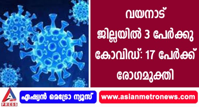 വയനാട് ജില്ലയില് 3 പേര്ക്കു കോവിഡ്: 17 പേര്ക്ക് രോഗമുക്തി