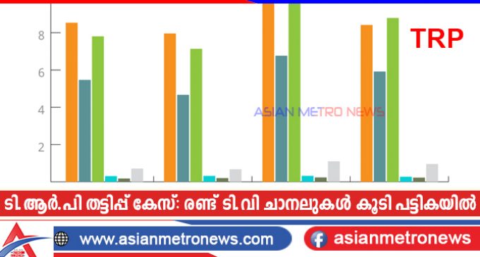 ടി.ആർ.പി തട്ടിപ്പ് കേസ്: രണ്ട് ടി.വി ചാനലുകൾ കൂടി പട്ടികയിൽ