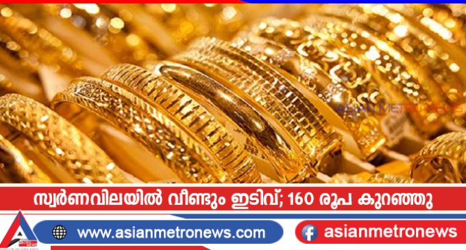 സ്വർണവിലയിൽ വീണ്ടും ഇടിവ്;പവന് 160 രൂപ കുറഞ്ഞു