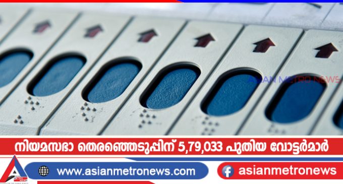 നിയമസഭാ തെരഞ്ഞെടുപ്പിന് 5,79,033 പുതിയ വോട്ടർമാർ