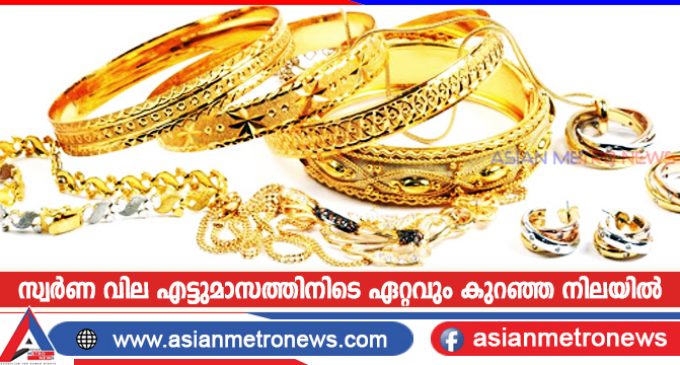 സ്വർണ വില എട്ടുമാസത്തിനിടെ ഏറ്റവും കുറഞ്ഞ നിലയിൽ