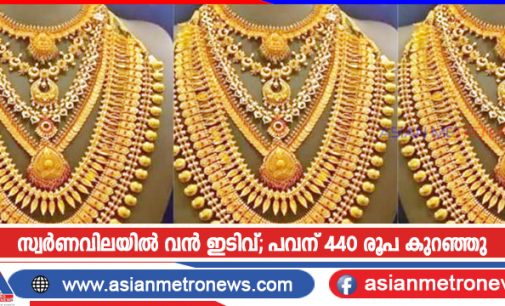 സ്വർണവിലയിൽ വൻ ഇടിവ്; പവന് 440 രൂപ കുറഞ്ഞു