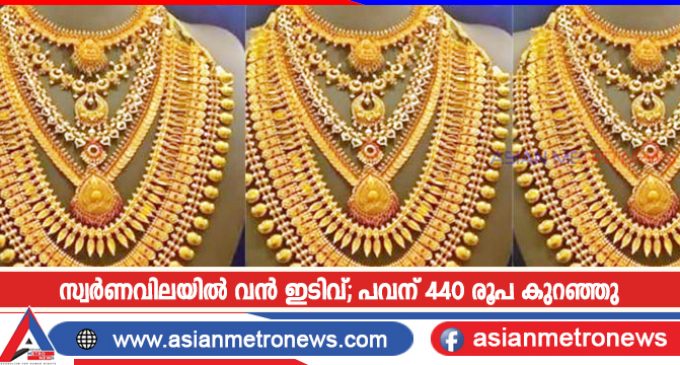 സ്വർണവിലയിൽ വൻ ഇടിവ്; പവന് 440 രൂപ കുറഞ്ഞു