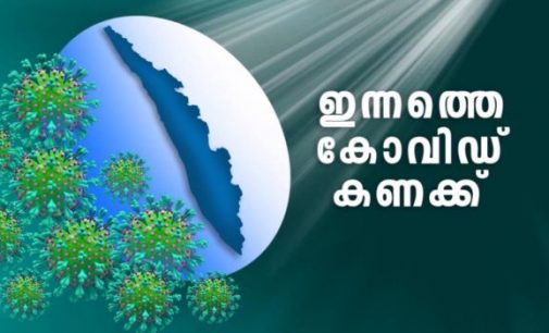 ഇന്ന് 9313 പേര്ക്ക് കോവിഡ്; 221 മരണങ്ങള് സ്ഥിരീകരിച്ചു
